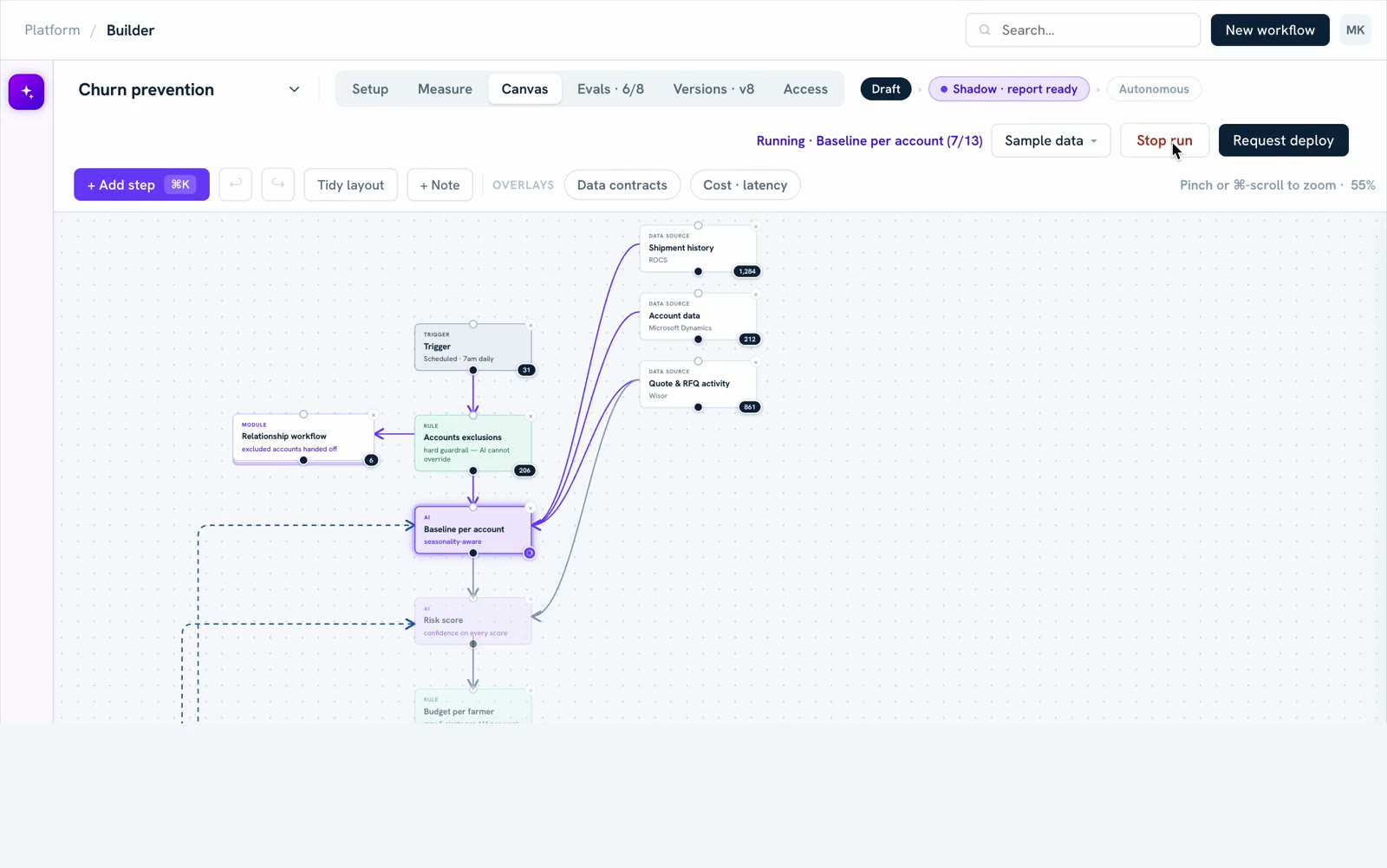 Exworks workflow builder executing a churn-prevention run step by step, from data sources through risk scoring to completion