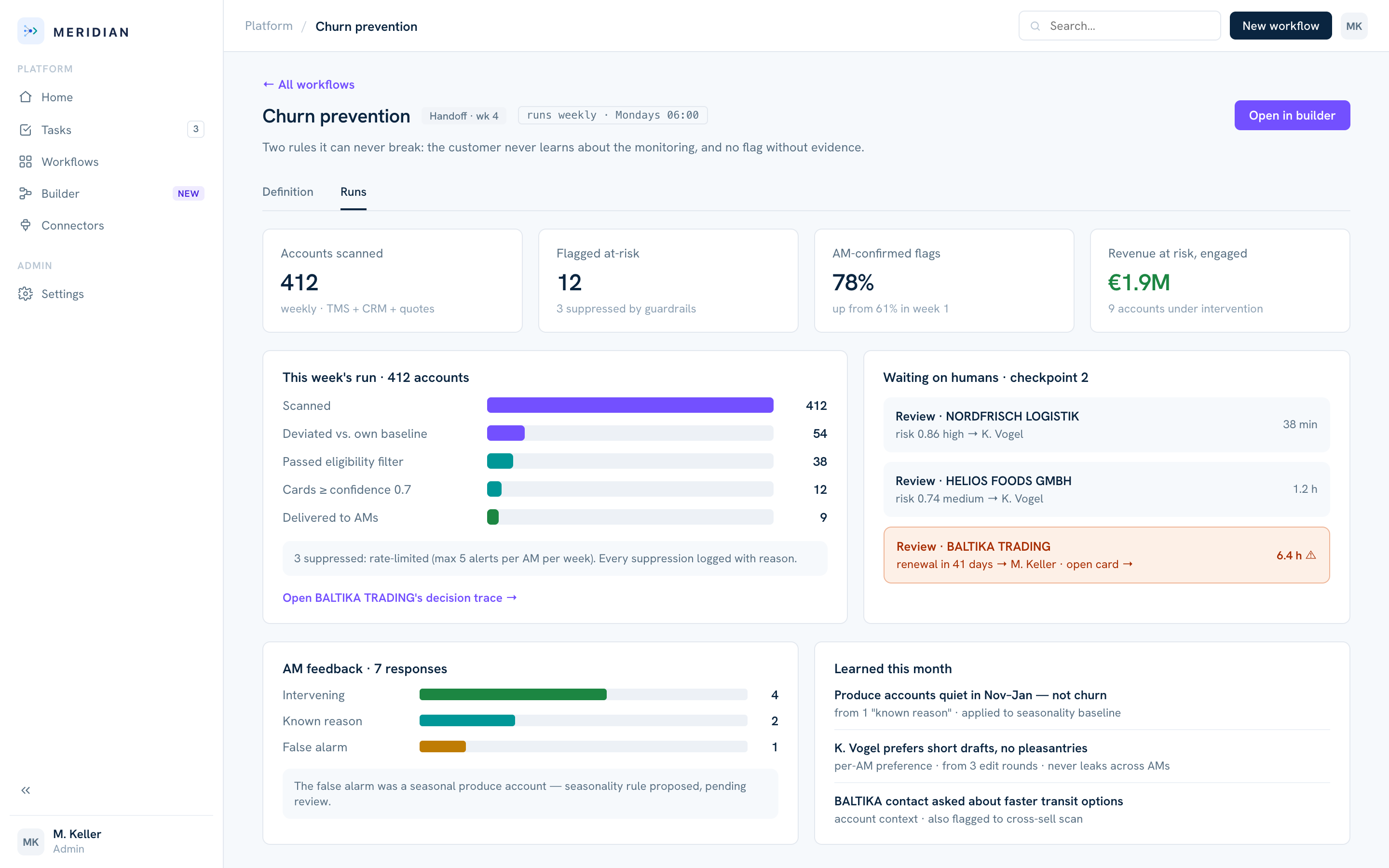 Exworks workflow run results with funnel of scanned accounts, human review queue, reviewer feedback and learned rules